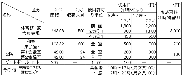 施設のご案内